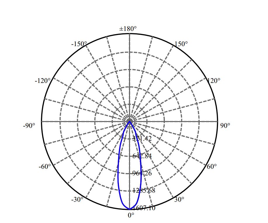 Nata Lighting Company Limited - Citizen CXA1310 1658-S